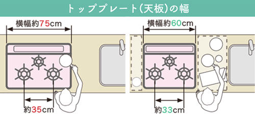 ビルトインガスコンロの選びかた